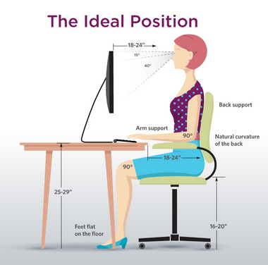 Picture showing the quote-unquote ideal sitting position